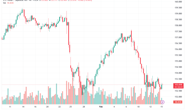 تحليل-USDJPY-16-02-2026