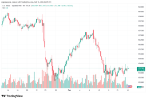 تحليل-USDJPY-18-02-2026