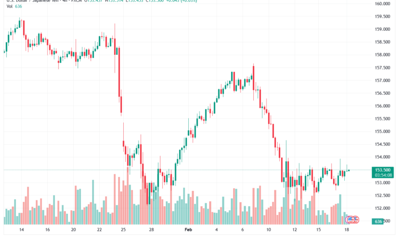 تحليل-USDJPY-18-02-2026