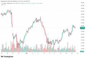 تحليل-USDJPY-25-02-2026