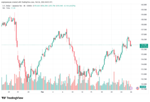 تحليل-USDJPY-26-02-2026