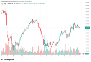 تحليل-USDJPY-27-02-2026
