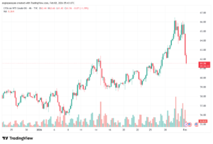 تحليل النفط CRUDE OIL -2-02-2026