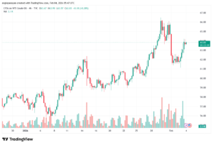 تحليل النفط CRUDE OIL -4-02-2026