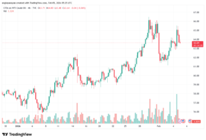 تحليل النفط CRUDE OIL -5-02-2026