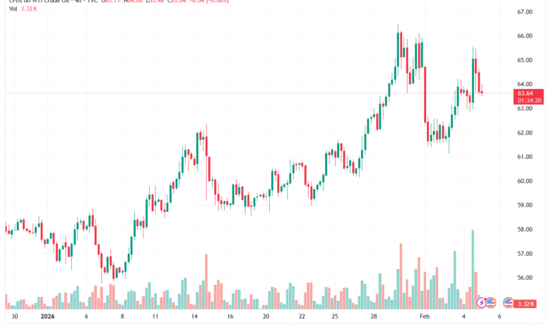 تحليل النفط CRUDE OIL -5-02-2026