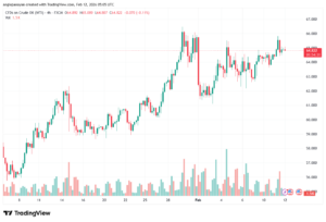 تحليل النفط CRUDE OIL -12-02-2026