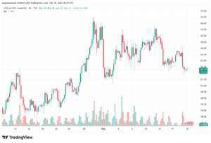 تحليل النفط CRUDE OIL -18-02-2026