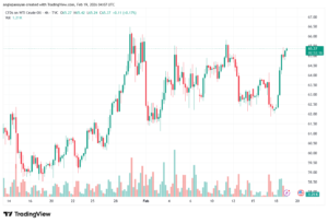 تحليل النفط CRUDE OIL -19-02-2026
