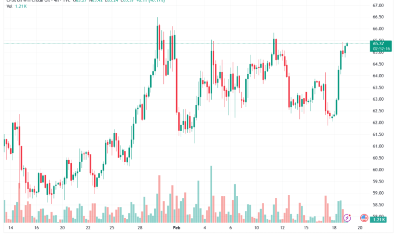تحليل النفط CRUDE OIL -19-02-2026