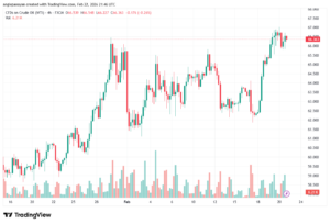 تحليل النفط CRUDE OIL -23-02-2026