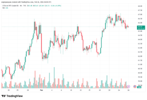 تحليل النفط CRUDE OIL -26-02-2026