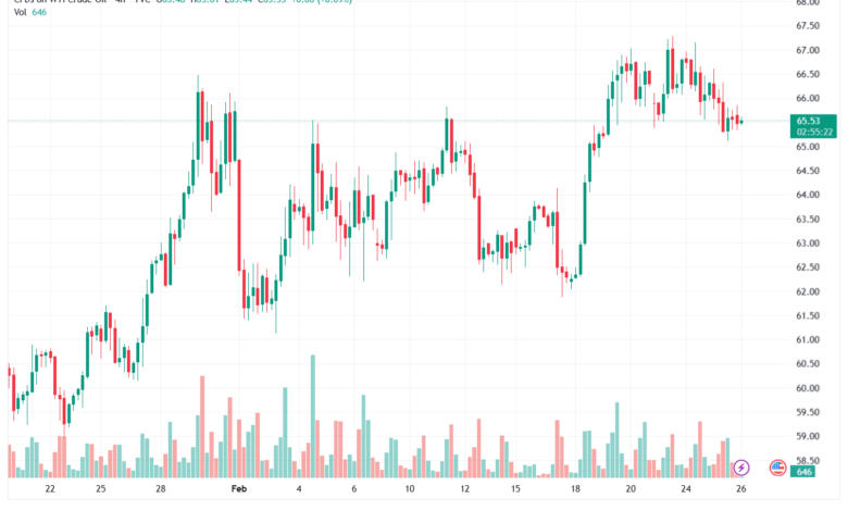تحليل النفط CRUDE OIL -26-02-2026