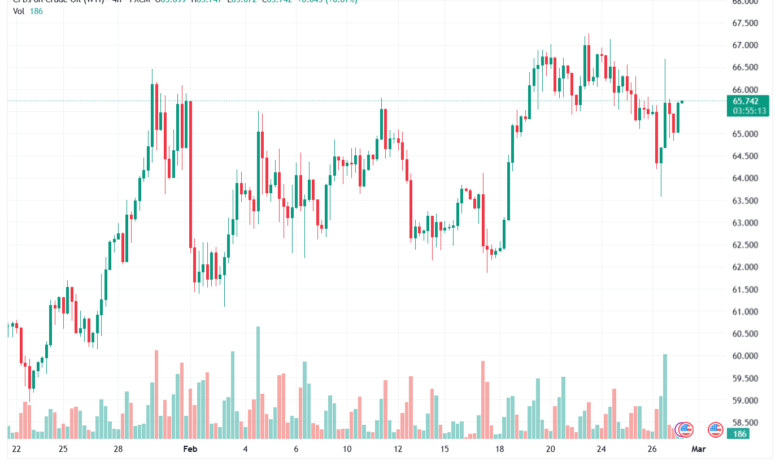 تحليل النفط CRUDE OIL -27-02-2026