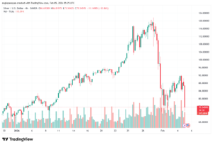 تحليل الفضة 5-02-2026 SILVER XAGUSD