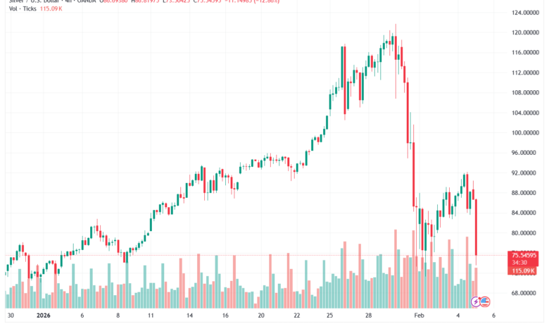 تحليل الفضة 5-02-2026 SILVER XAGUSD