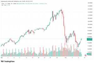 تحليل الفضة 9-02-2026 SILVER XAGUSD