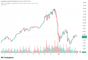 تحليل الذهب-XAUUSD-10-02-2026