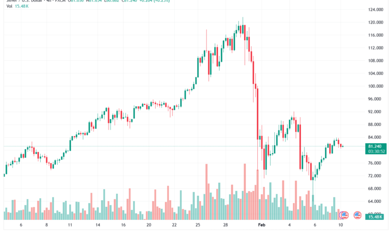 تحليل الفضة 10-02-2026 SILVER XAGUSD