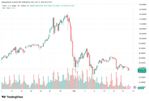 تحليل الفضة 17-02-2026 SILVER XAGUSD