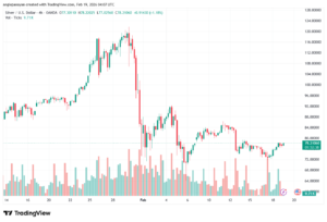 تحليل الفضة 19-02-2026 SILVER XAGUSD