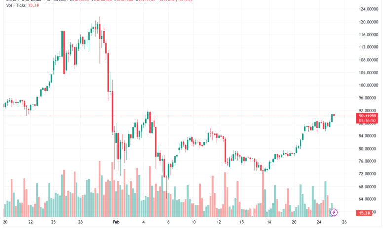 تحليل الفضة 25-02-2026 SILVER XAGUSD
