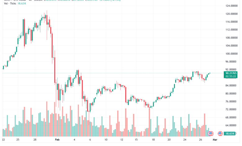 تحليل الفضة 27-02-2026 SILVER XAGUSD
