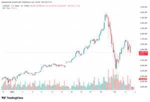 تحليل الذهب-XAUUSD-5-02-2026