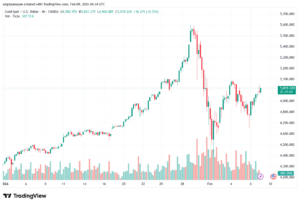 تحليل الذهب-XAUUSD-9-02-2026