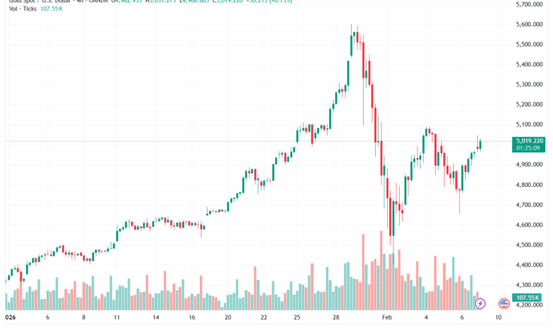 تحليل الذهب-XAUUSD-9-02-2026