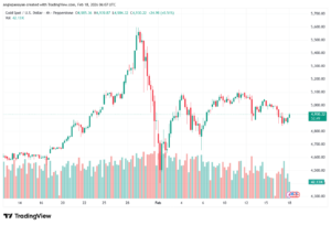 تحليل الذهب-XAUUSD-18-02-2026