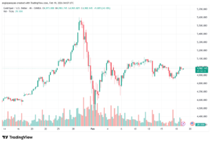 تحليل الذهب-XAUUSD-19-02-2026