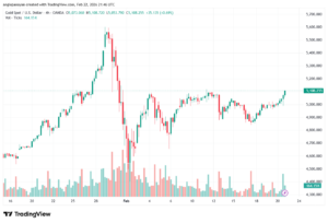 تحليل الذهب-XAUUSD-23-02-2026