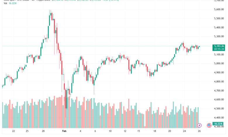 تحليل الذهب-XAUUSD-26-02-2026