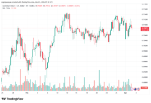 تحليل-AUDUSD-03-03-2026
