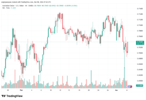 تحليل-AUDUSD-04-03-2026