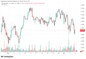 تحليل-AUDUSD-06-03-2026