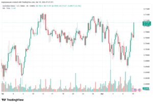 تحليل-AUDUSD-10-03-2026