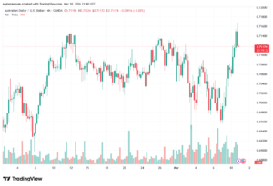 تحليل-AUDUSD-11-03-2026