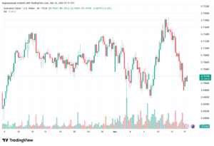 تحليل-AUDUSD-16-03-2026