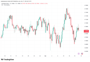 تحليل-AUDUSD-17-03-2026