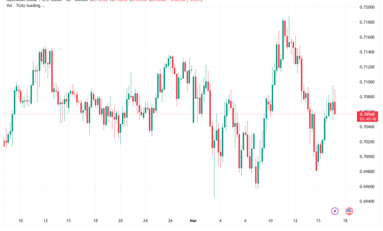 تحليل-AUDUSD-17-03-2026