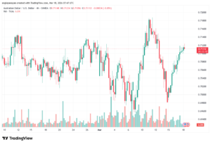 تحليل-AUDUSD-18-03-2026