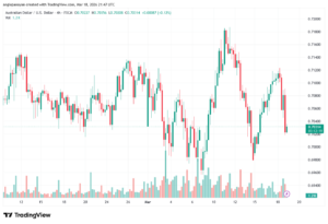 تحليل-AUDUSD-19-03-2026