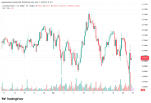 تحليل-AUDUSD-24-03-2026