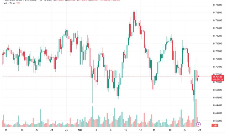 تحليل-AUDUSD-24-03-2026