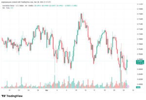 تحليل-AUDUSD-25-03-2026