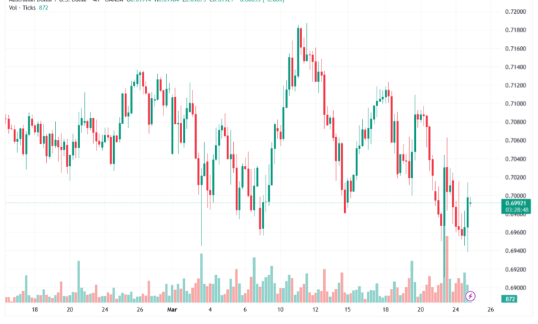 تحليل-AUDUSD-25-03-2026