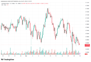 تحليل-AUDUSD-26-03-2026