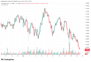 تحليل-AUDUSD-27-03-2026